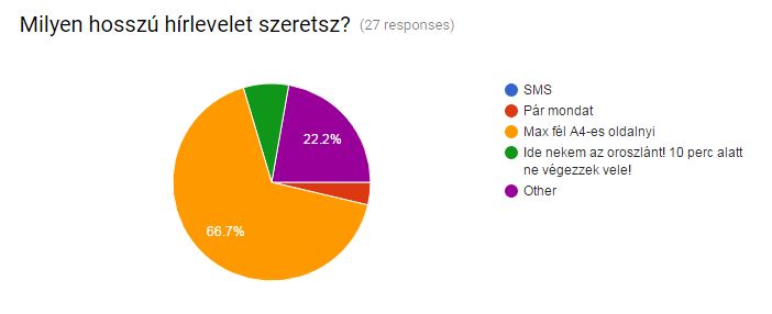 hirlevel_fb_form_kiterjedes